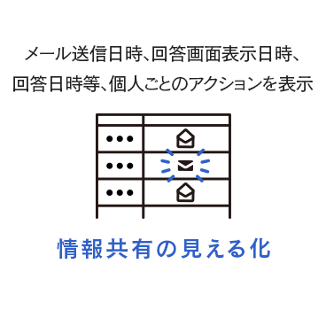 アンケートメールへのアクションを一覧で情報共有