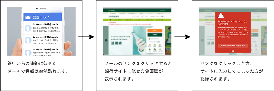 新機能「フィッシング詐欺メール型訓練」の概要
