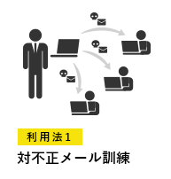 対不正メール訓練