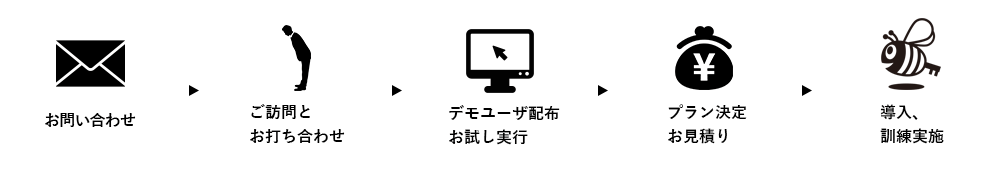 導入までの流れ
