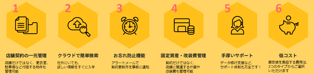 店舗契約の一元管理/店舗だけではなく、更衣室、駐車場など付随する物件も管理可能:クラウドで簡単検索/社外にいても欲しい情報をすぐに入手:お忘れ防止機能/アラートメールで契約更新月を事前に通知:固定資産・改装費管理/契約だけではなく、店舗に関連する什器や改装費も管理可能:手厚いサポート/データ移行支援など、サポート体制も万全です!:低コスト/最安値を自負する費用は、2つのタイプからご選択いただけます。